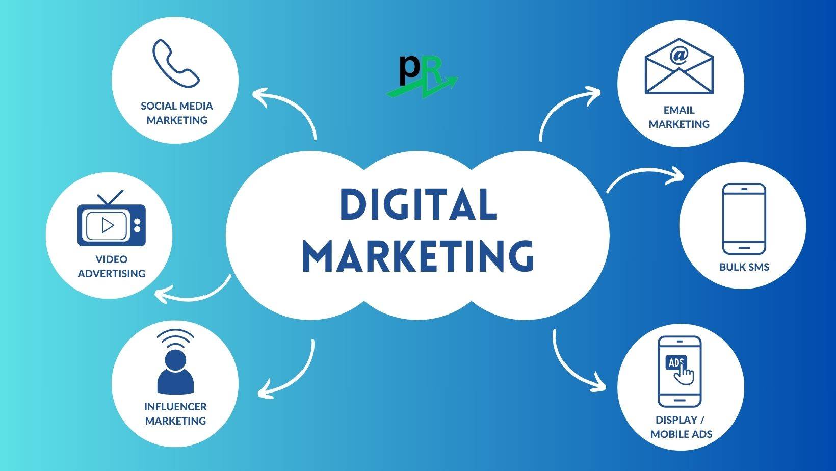 digital marketing graphic